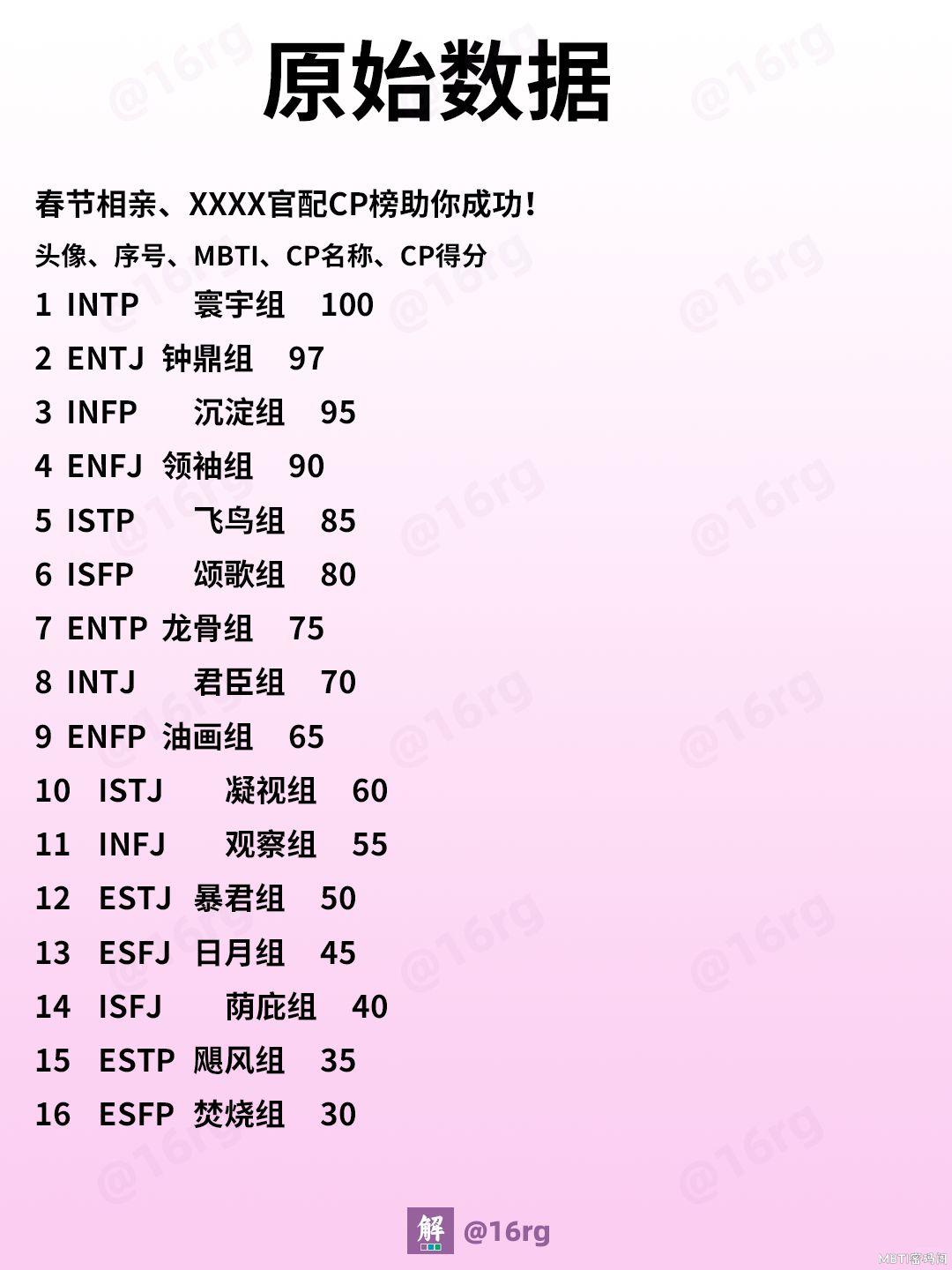 春节相亲、ENTJ的官配CP排行榜助你成功！_3_深圳市度度咨询中心（个人独资）_来自小红书网页版