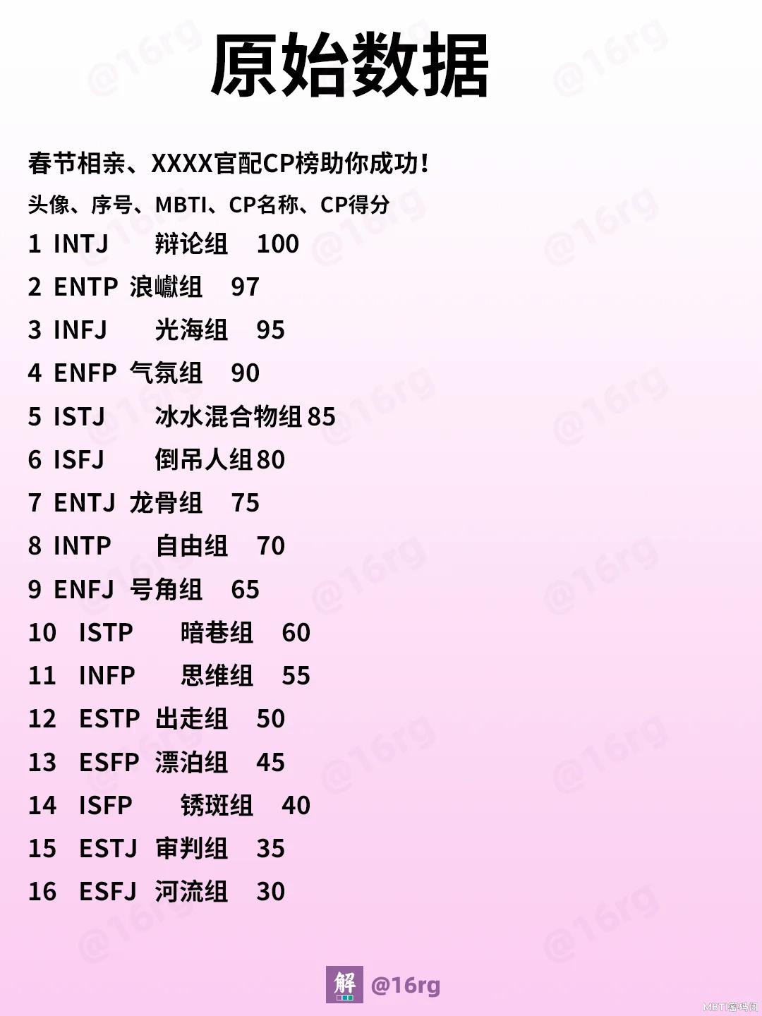 春节相亲、ENTP官配CP榜助你成功！_3_深圳市度度咨询中心（个人独资）_来自小红书网页版