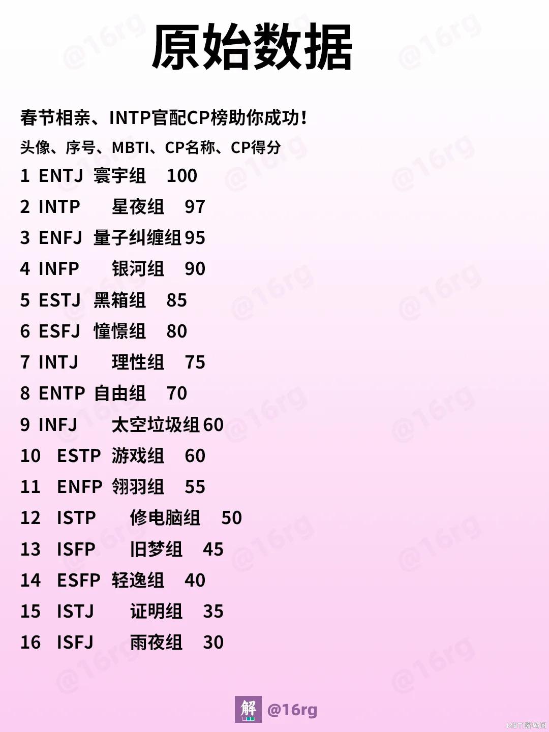 春节相亲、INTP官配CP榜助你成功！_3_深圳市度度咨询中心（个人独资）_来自小红书网页版