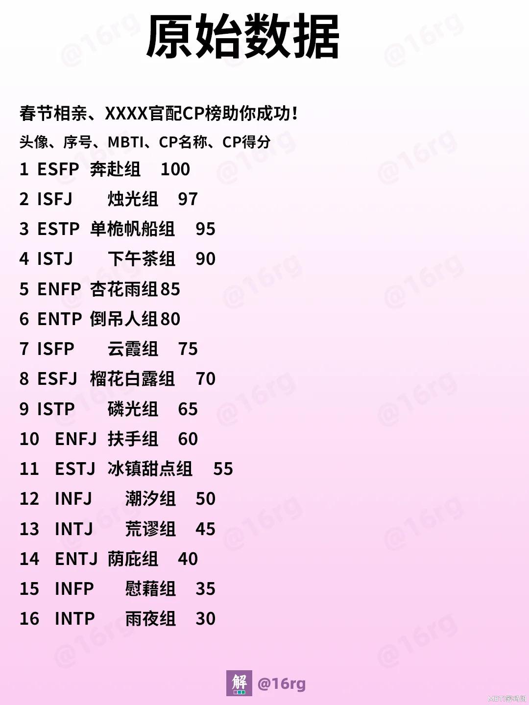 春节相亲、ISFJ的官配CP排行榜助你成功！_3_深圳市度度咨询中心（个人独资）_来自小红书网页版